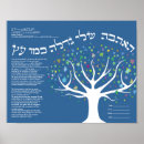Search for tree of life posters Jewish