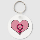 Search for feminist keychains Human rights