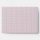Search for circular envelopes Abstract