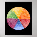Search for feelings wheel posters Depression