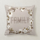 Search for cotton boll Rustic