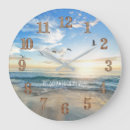Search for tropical clocks Waves