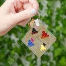 Search for wine keychains Grape