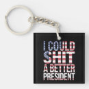 Search for feminist keychains Politics