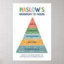 Search for classroom posters Mindset