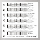 Search for guitar posters Chart