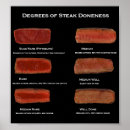 Search for cooking gifts Restaurant