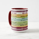 Search for bible mugs scripture