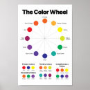 Search for color wheel posters Educational