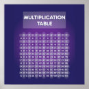 Search for multiplication tables math posters Numbers