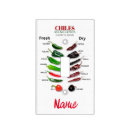 Search for chili pepper plates Jalapeno