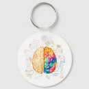 Search for science keychains Brain