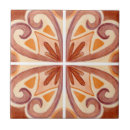 Search for terracotta tiles Mediterranean