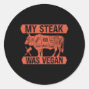 Search for steak stickers Pork