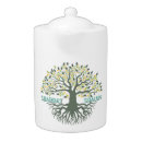 Search for teapots Tree of life