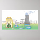 Search for science art Diagram