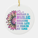 Search for cna ornaments Lpn