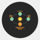 Search for pumpkin spice stickers Fall