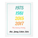 Search for birth year posters Vintage
