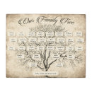 Search for genealogy chart Family tree