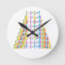 Search for math equation clocks Mathematical