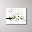 Search for family tree canvas prints Names