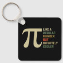 Search for pi day keychains Funny