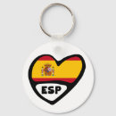 Search for country flags keychains Travel