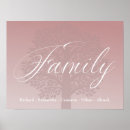 Search for family tree chart posters Modern
