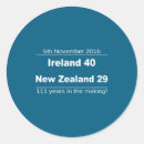 Search for new zealand stickers Retro