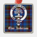Search for scottish ornaments Crest