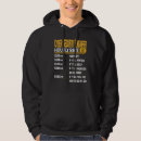 Search for cyber security gifts Engineer