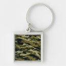Search for camo keychains Pattern