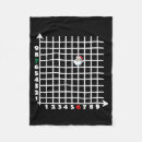 Search for funny quotes blankets Modern