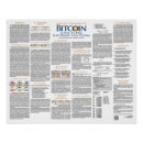 Search for bitcoin posters Money