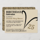 Search for aries birthday invitations Astrology