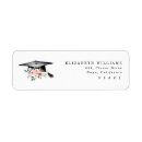 Search for college return address labels Modern