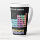 Search for periodic table name mugs Geek