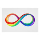 Search for neurodiversity posters Autistic