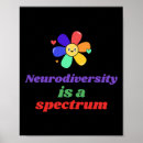 Search for special education posters Aac