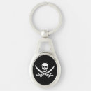 Search for pirate keychains Jolly roger