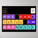 Search for nerdy posters Periodic table