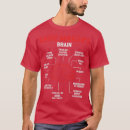 Search for tool maker tshirts Funny