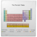 Search for nerdy gifts Periodic table