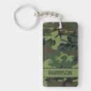 Search for camo keychains Modern
