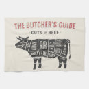Search for butcher gifts Cuts of beef