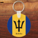 Search for barbados keychains Travel