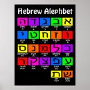 Search for hebrew numbers Alphabet