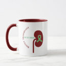 Search for kidney transplant gifts Organ donation