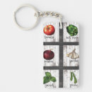 Search for kitchen keychains Farmhouse